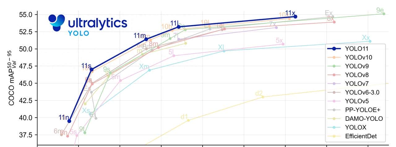 Ultralytics YOLO: 应该是最好用的开源yolo工具吧