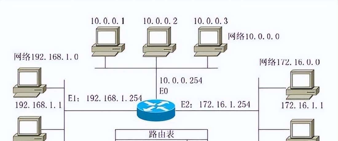 迅速了解-Java网络编程