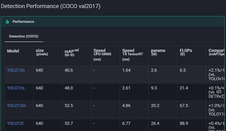 Ultralytics YOLO: 应该是最好用的开源yolo工具吧