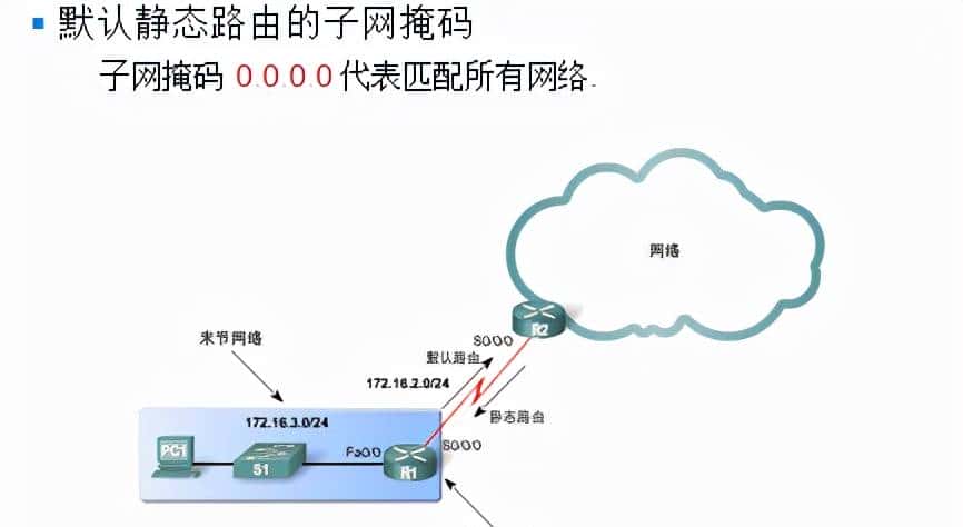 网络工程师考试知识点