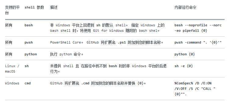 前端自动化部署-Jenkins Github Actions