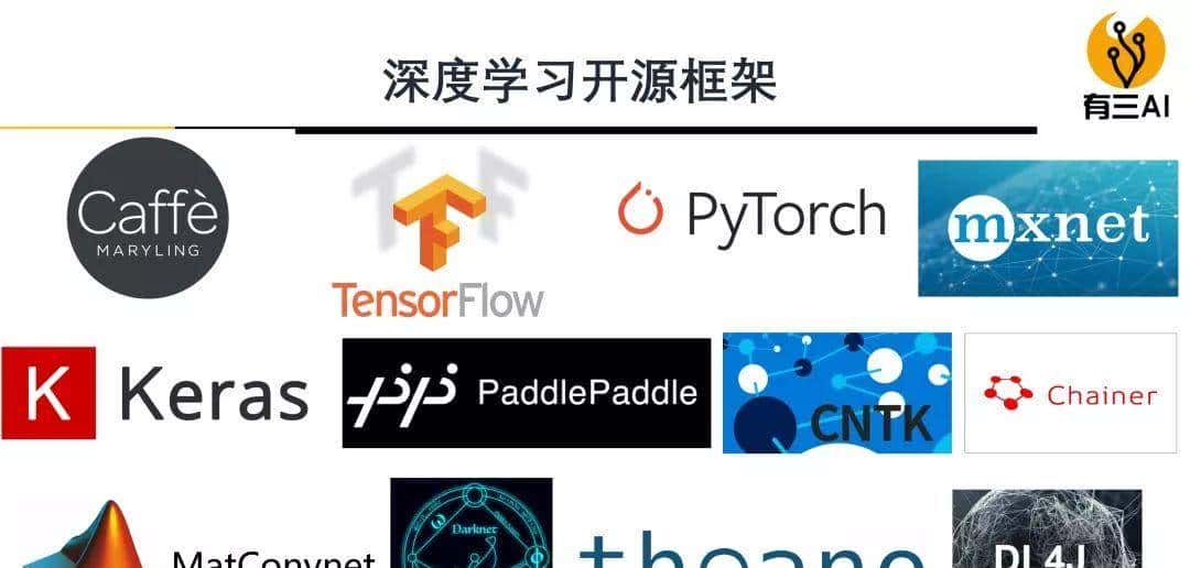 人工智能工程师入门:核心技能清单与学习路径