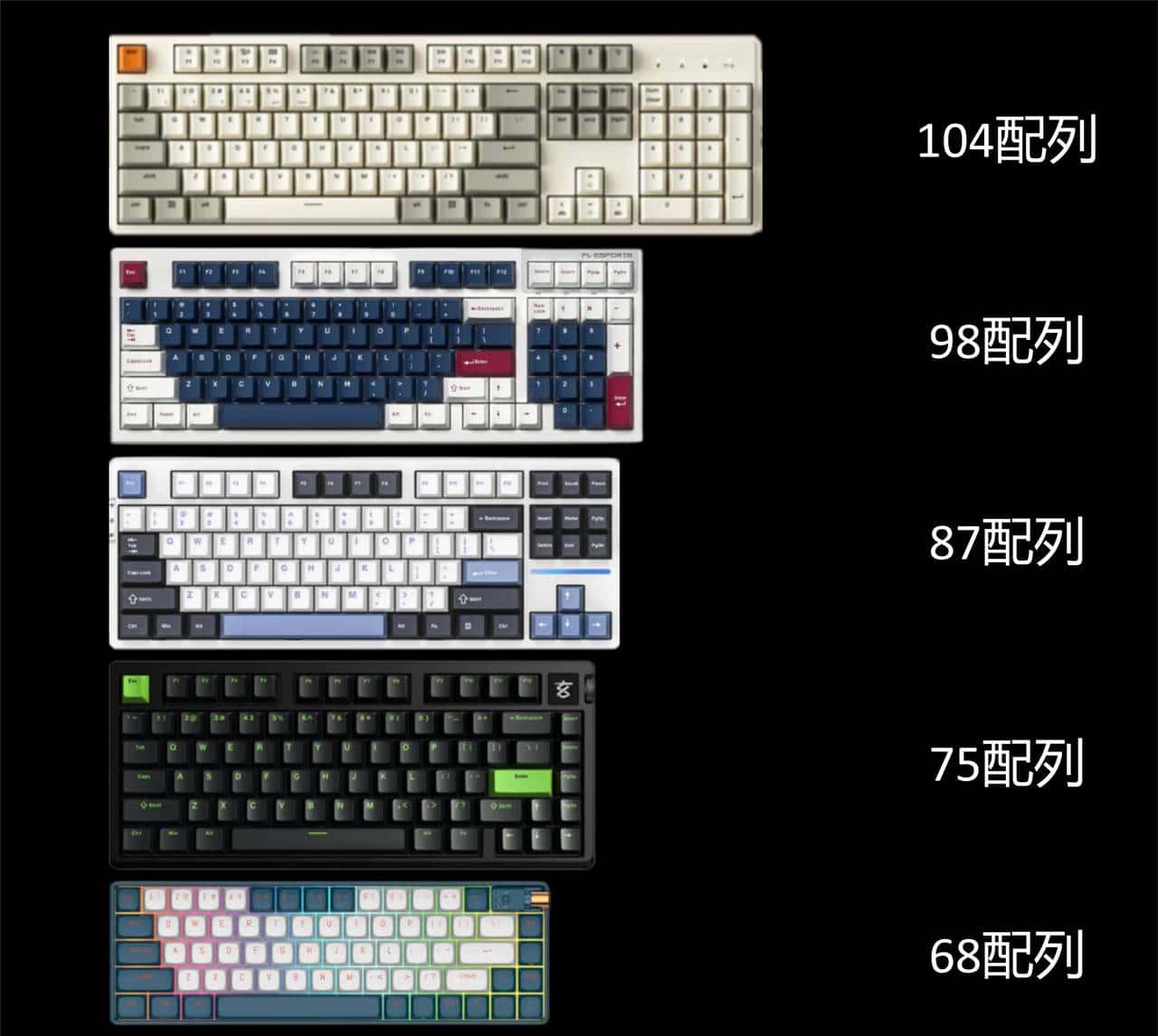 【抄作业】3月 高性价键盘推荐。青春无价,对自己好点