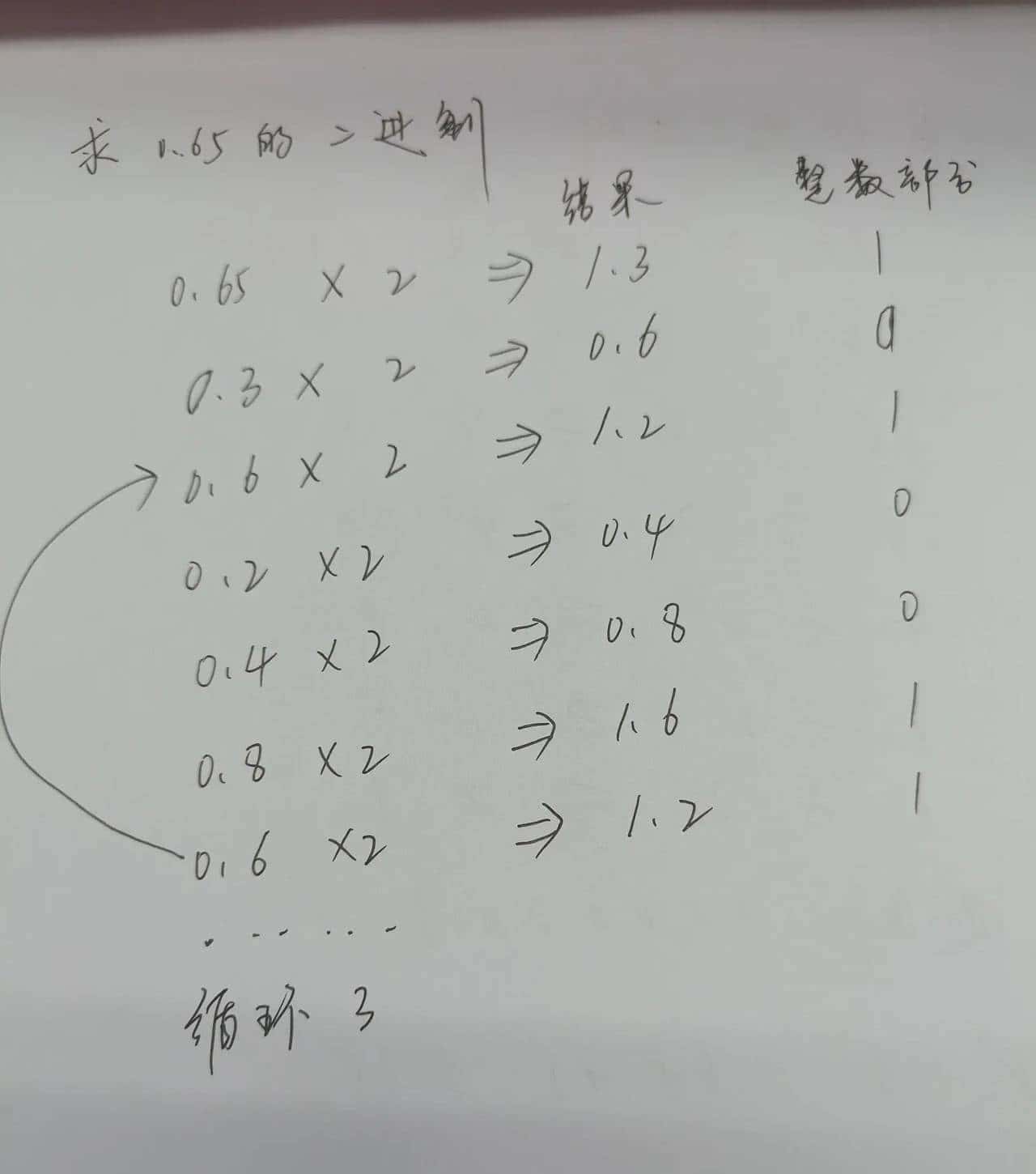 聊聊Java中浮点丢失精度的事