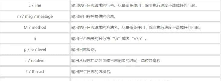 logback.xml常用配置详解
