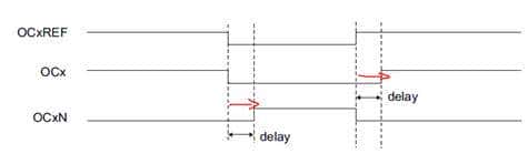 「话说定时器系列」之七:STM32定时器比较输出话题