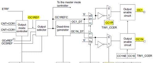 「话说定时器系列」之七:STM32定时器比较输出话题