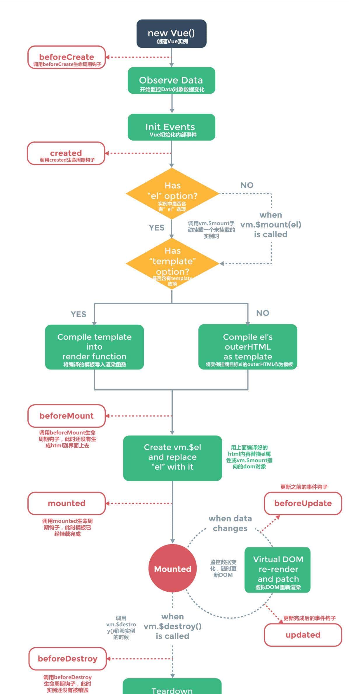 vue引入element-ui后界面空白