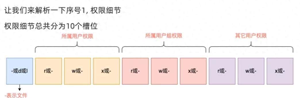 Linux文件的rwx和文件夹（目录）rwx权限的含义和区别