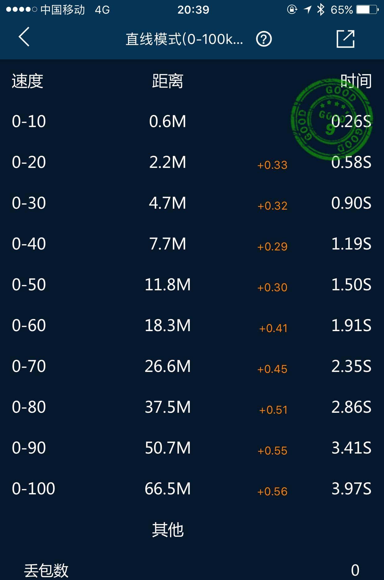 刷个程序能有多嗨?看看全国首刷的718 2.0t和911 3.0t就知道了!
