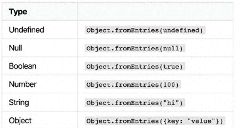 详解 ES10 中 Object.fromEntries() 的缘起