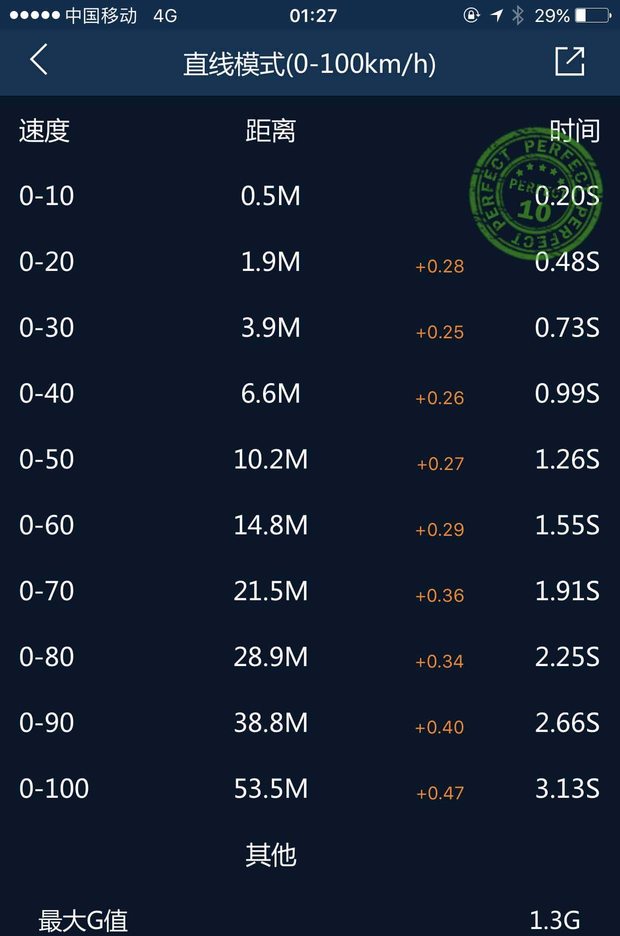 刷个程序能有多嗨?看看全国首刷的718 2.0t和911 3.0t就知道了!