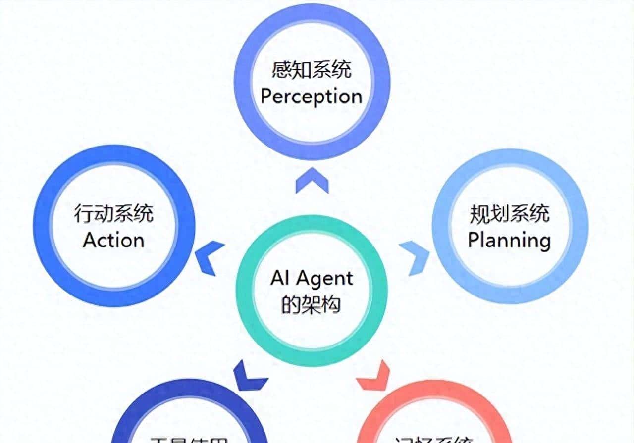 告别踩坑！17款AIAgent框架对比：适配多场景推荐