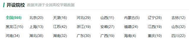 志愿填报——通信工程就业率、薪资水平、行业分布及就业方向整理
