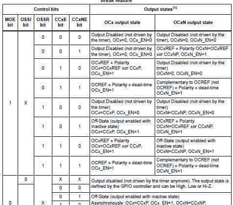 「话说定时器系列」之七:STM32定时器比较输出话题