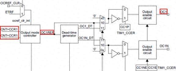 「话说定时器系列」之七：STM32定时器比较输出话题
