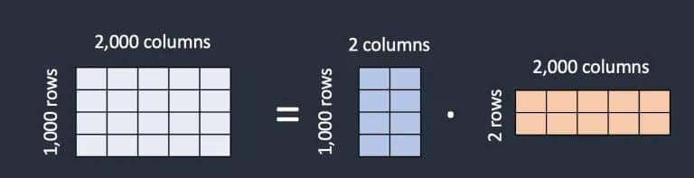 LoRA模型介绍及如何在Stable Diffusion中使用