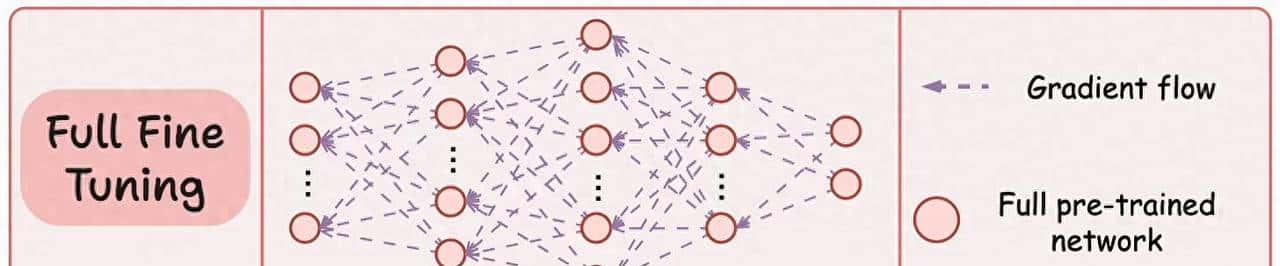 LoRA：大模型轻量级微调