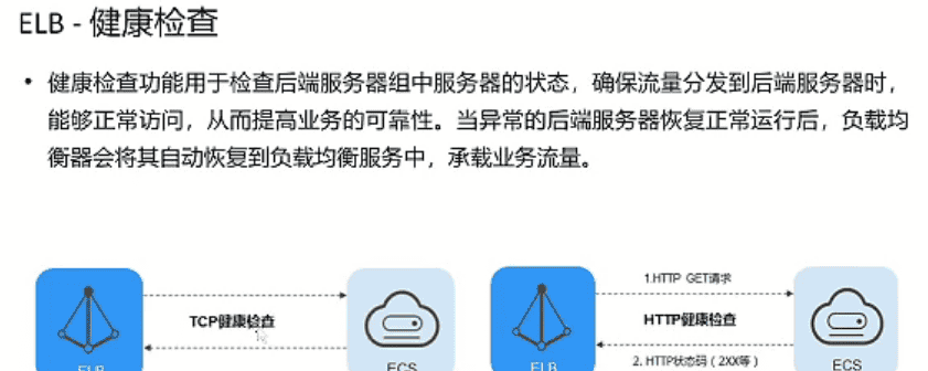 《网络云服务》