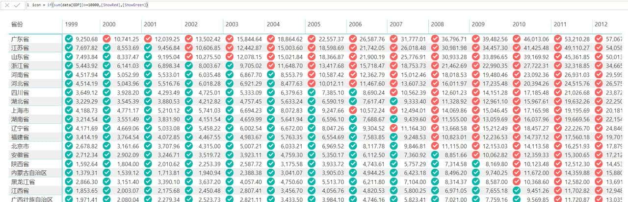 Power BI 度量值控制条件格式，以及自定义条件格式中的SVG图标