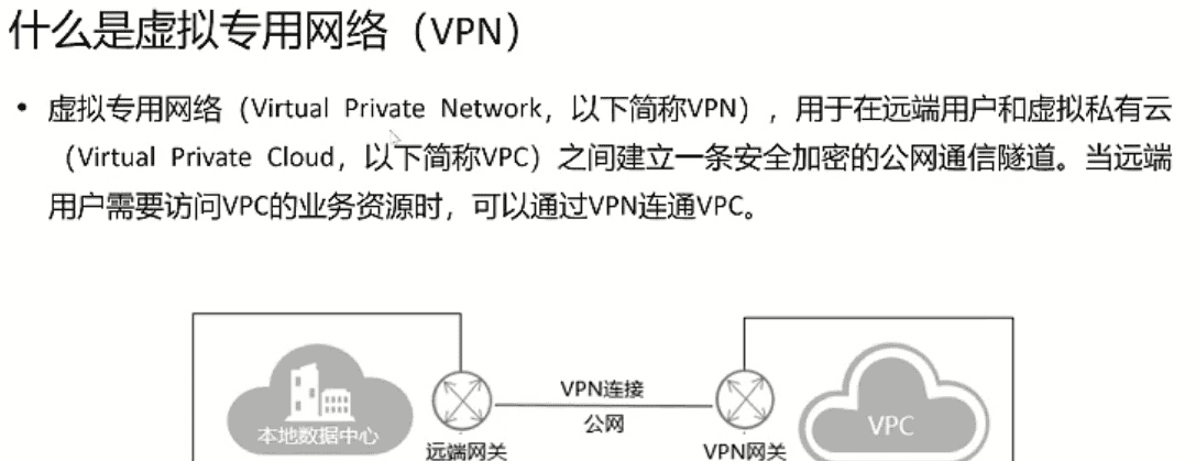 《网络云服务》