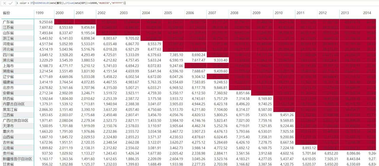 Power BI 度量值控制条件格式，以及自定义条件格式中的SVG图标