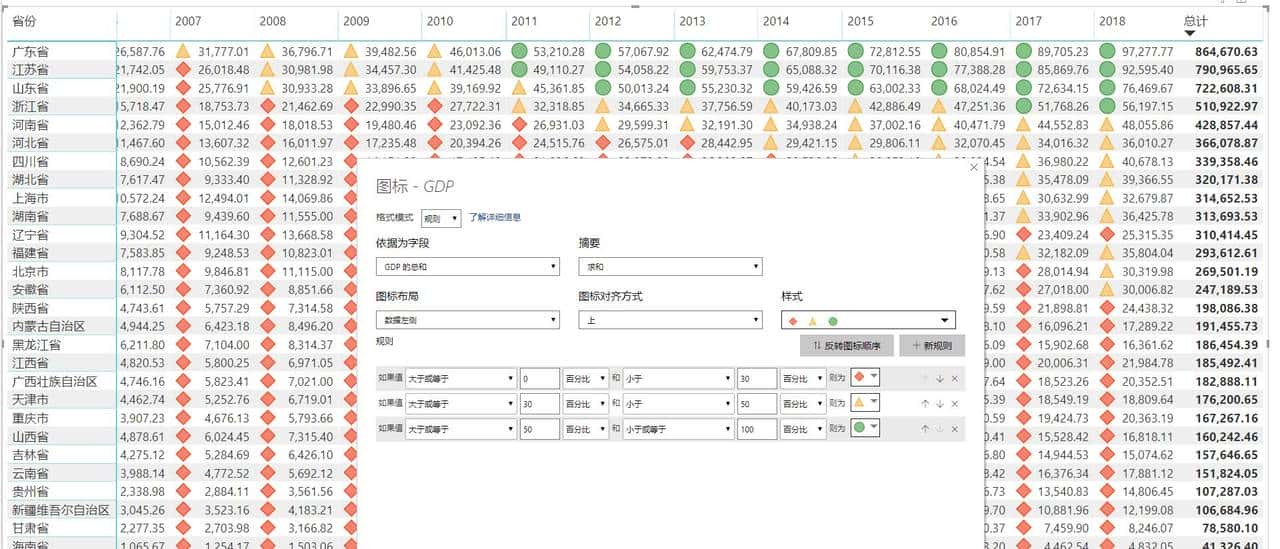 Power BI 度量值控制条件格式，以及自定义条件格式中的SVG图标