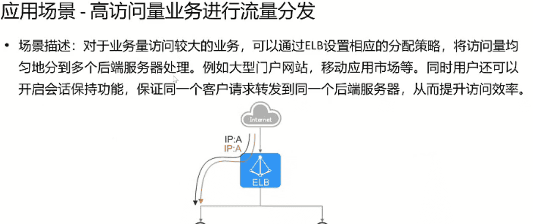 《网络云服务》