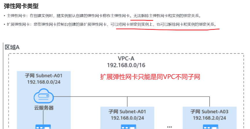 《网络云服务》