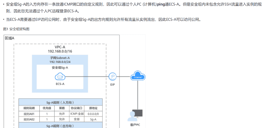 《网络云服务》