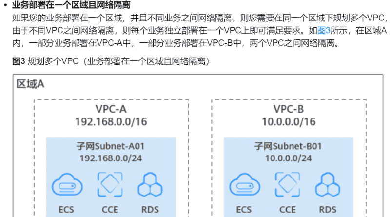 《网络云服务》