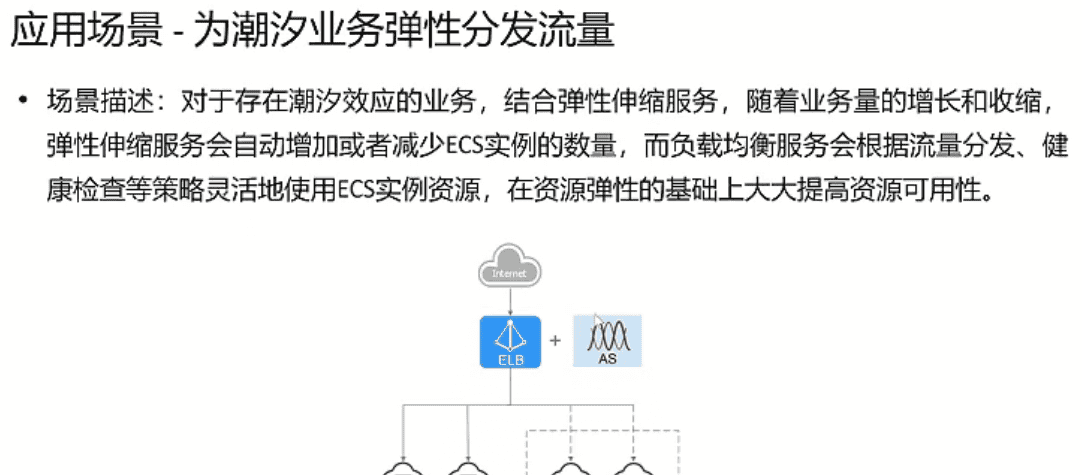 《网络云服务》