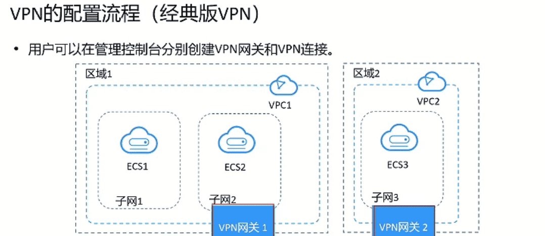 《网络云服务》