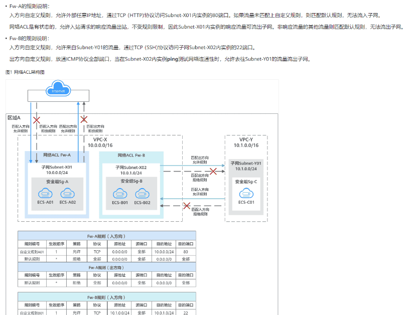 《网络云服务》