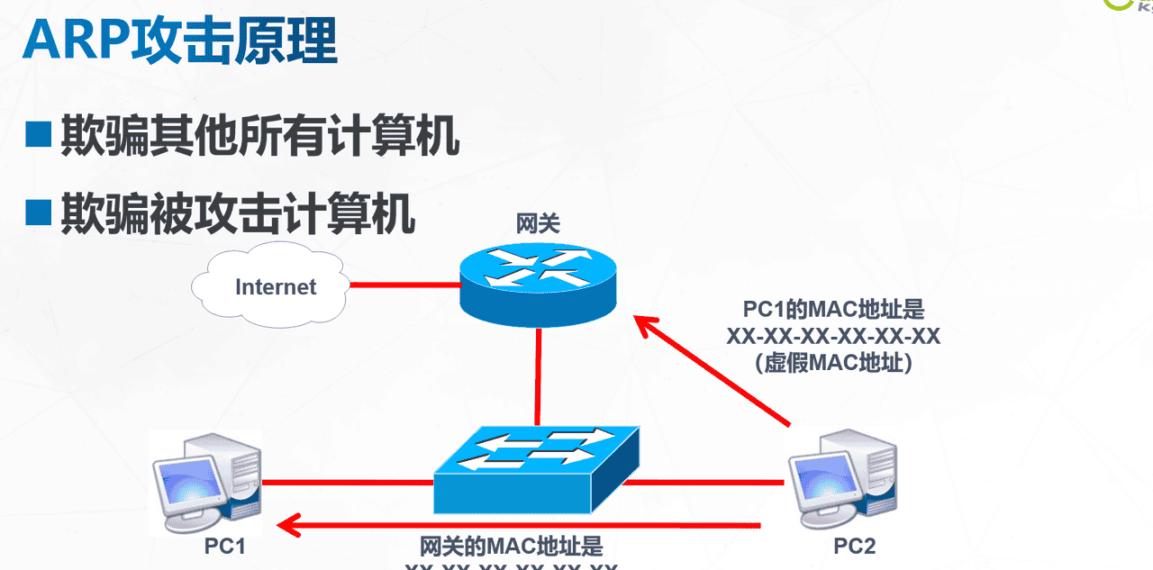 计算机网络基础(补充)