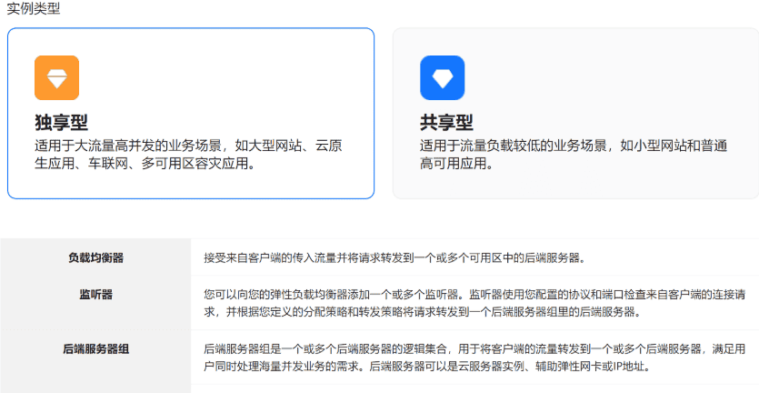 《网络云服务》