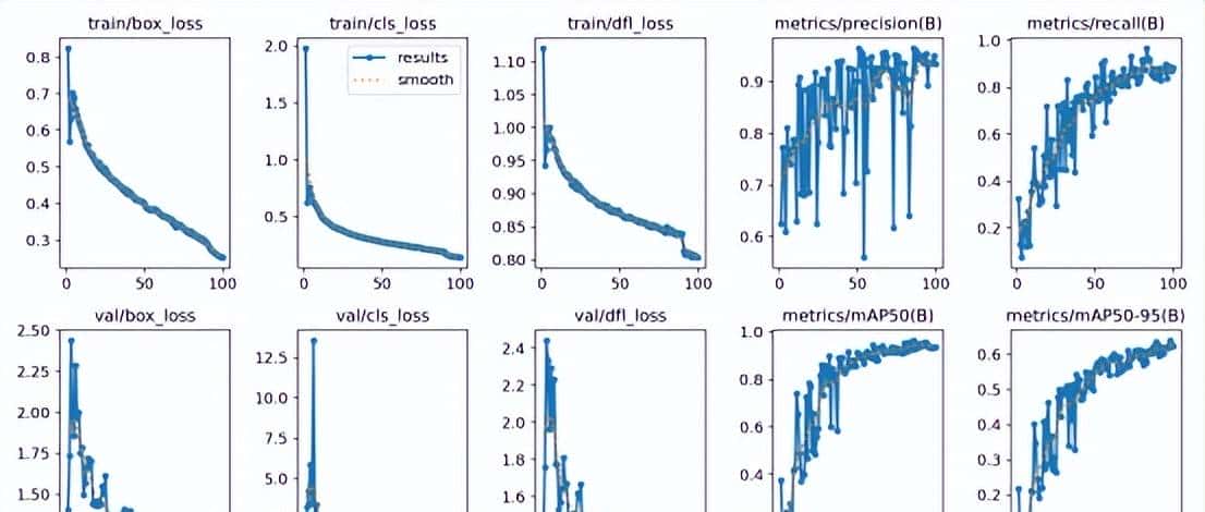 基于YOLO系列算法和Streamlit框架的五类动物目标检测系统