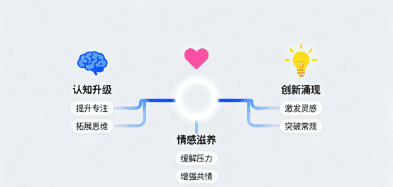 “虚”与“空”的生产力:留白为何能创造无限可能?