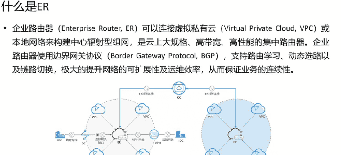 《网络云服务》