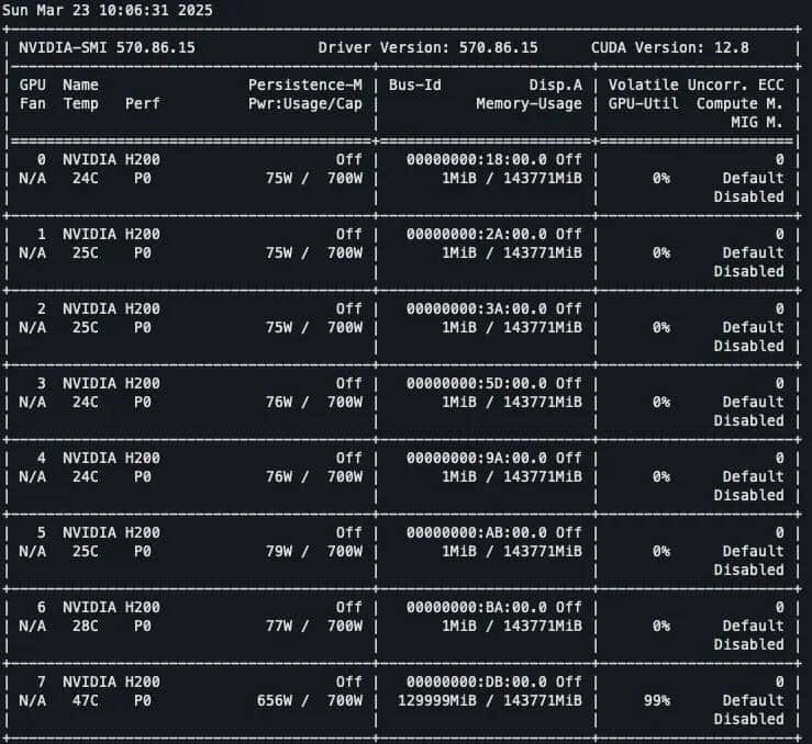 vllm/sglang部署满血版deepseek