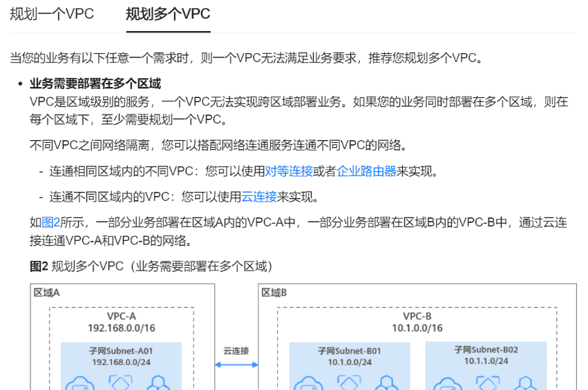 《网络云服务》