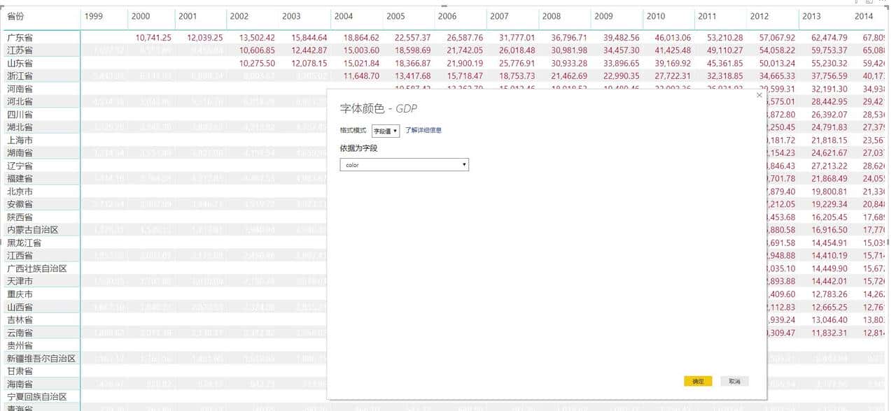 Power BI 度量值控制条件格式，以及自定义条件格式中的SVG图标
