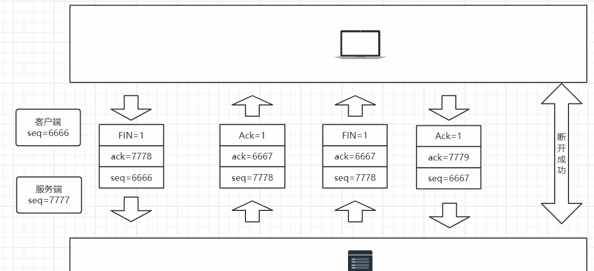 计算机网络基础