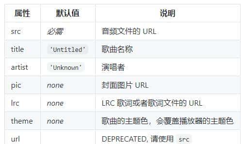 超好看 vue2.x 音频播放器组件Vue-APlayer