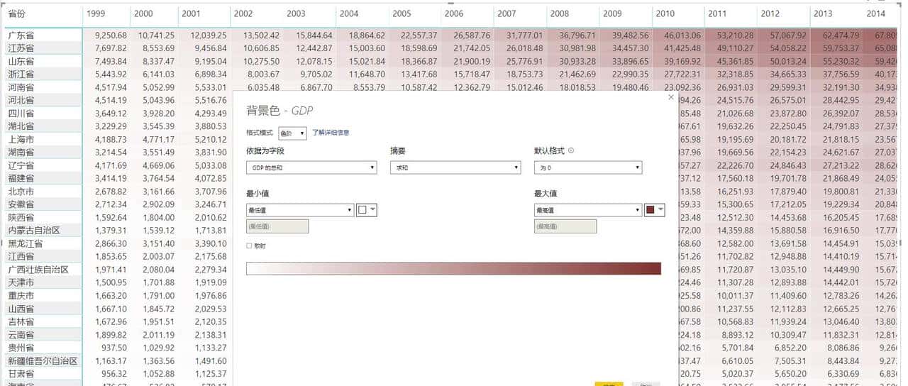 Power BI 度量值控制条件格式，以及自定义条件格式中的SVG图标