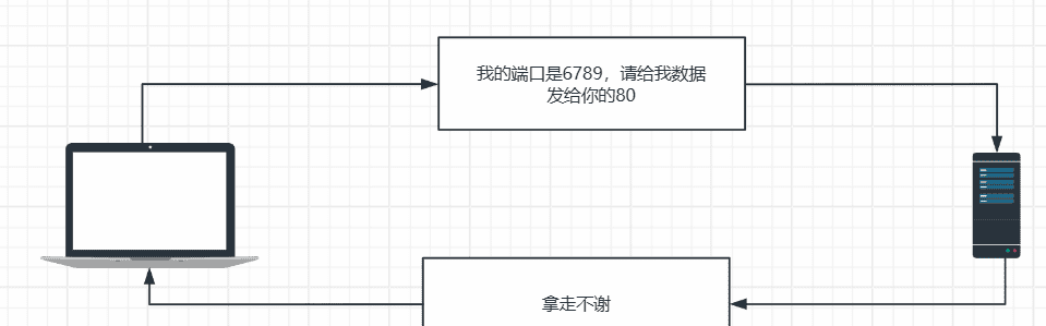 计算机网络基础