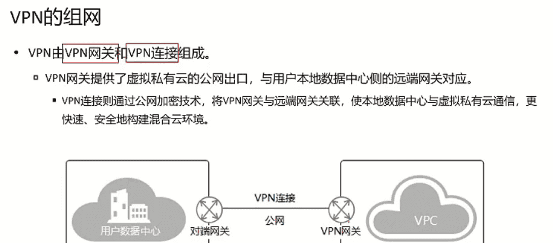 《网络云服务》