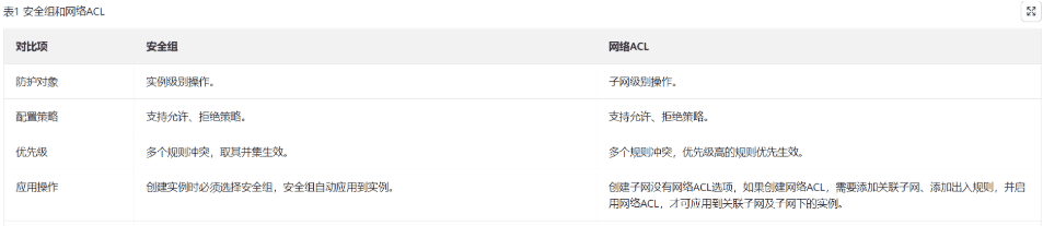 《网络云服务》