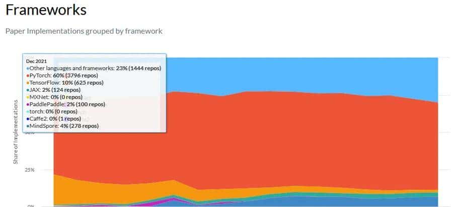 AI框架对决：PyTorch vs. TensorFlow