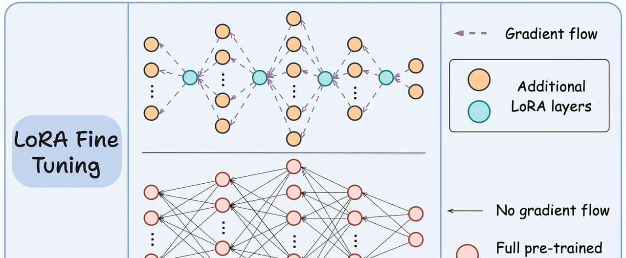LoRA：大模型轻量级微调